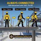 PMR SAFETY HARNESS with double Lanyard