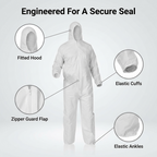 PMR Safety Disposable Coverall 70 GSM