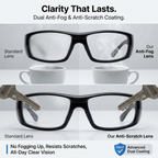 PMR Prescription Safety Frame with Monofocal Lens