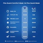 Fine Guard Comfort Reusable Virus-Killing Face Mask